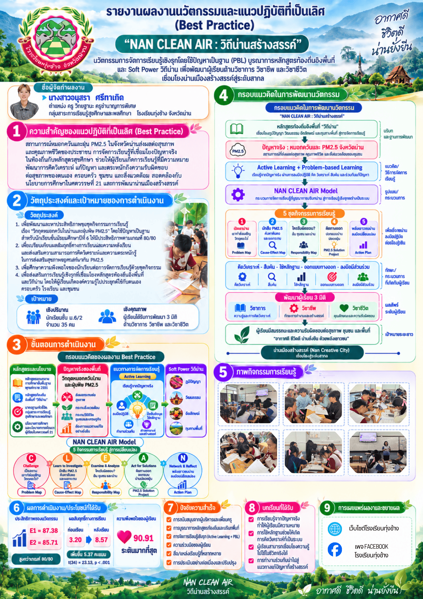 เผยแพร่ผลงาน Best Practice กลุ่มสาระการเรียนรู้สุขศึกษาและพลศึกษา ปีการศึกษา 2569